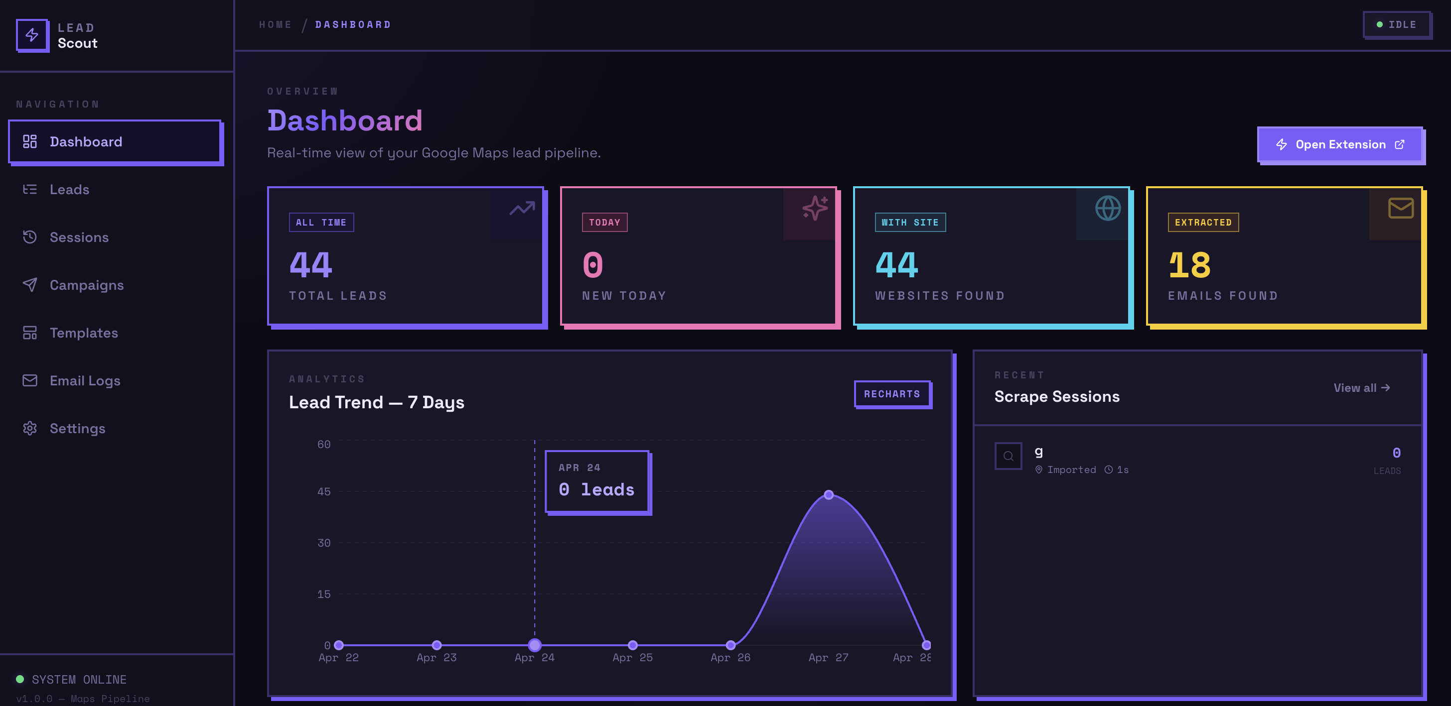Scoutforge Dashboard